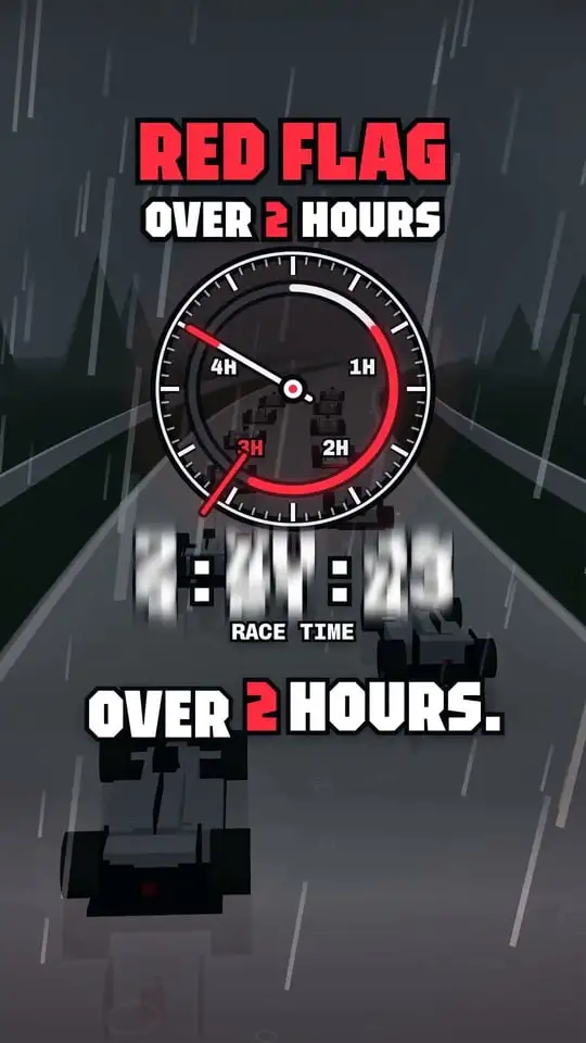 Thumbnail of the Short: The longest F1 race ever: 4 hours